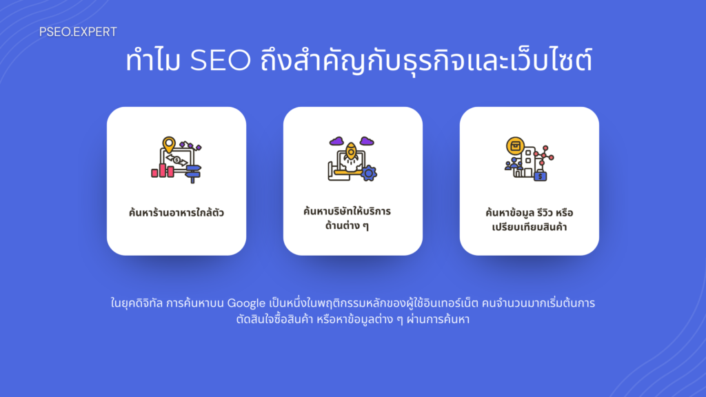 ทำไม seo ถึงสำคัญกับธุรกิจ และ เว็บไซต์