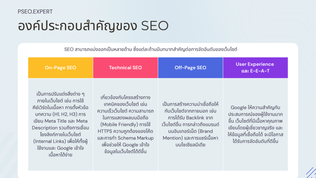 องค์ประกอบสำคัญของ seo มีอะไรบ้าง